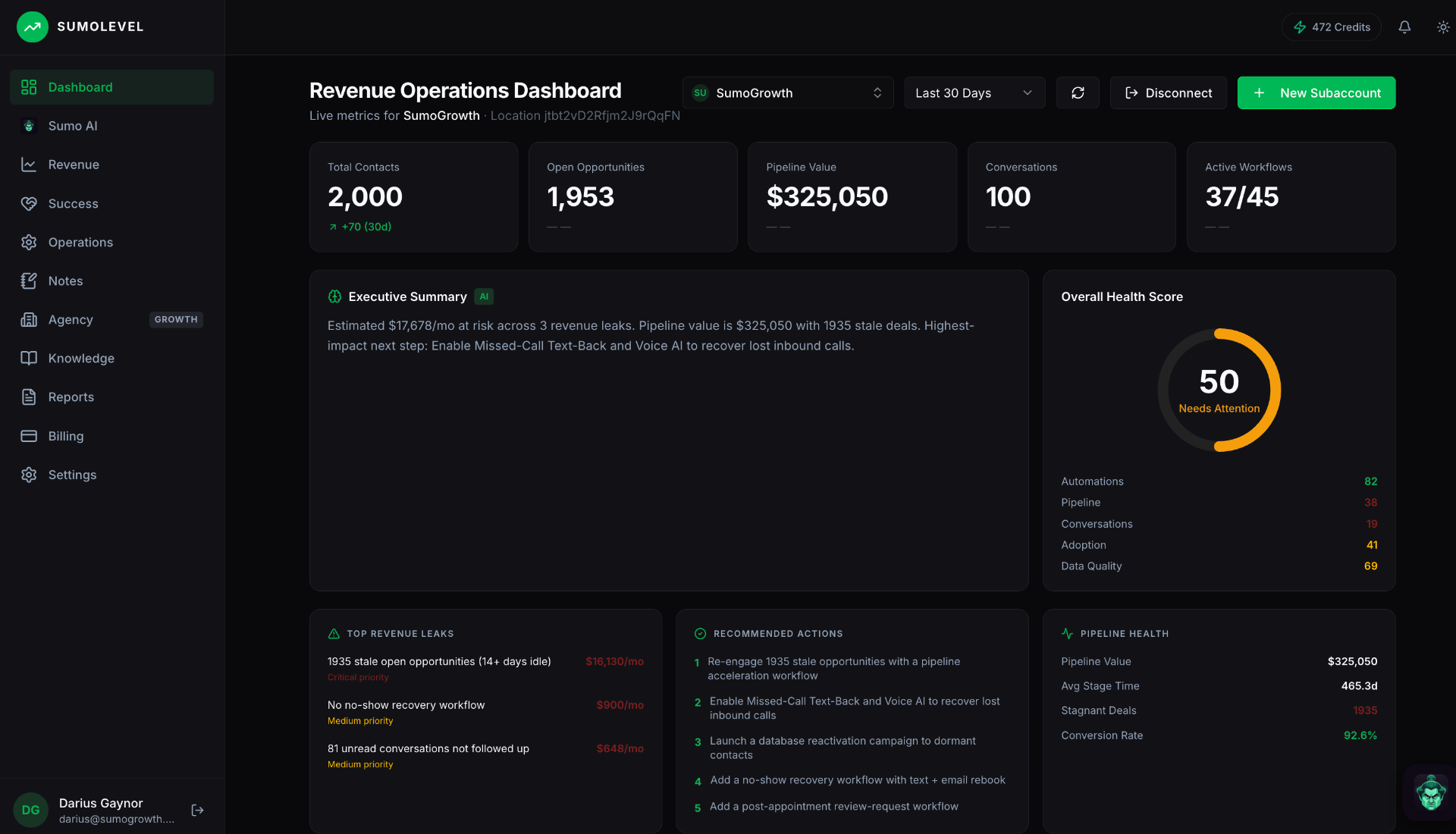 SumoLevel RevOps AI Analyst Dashboard preview