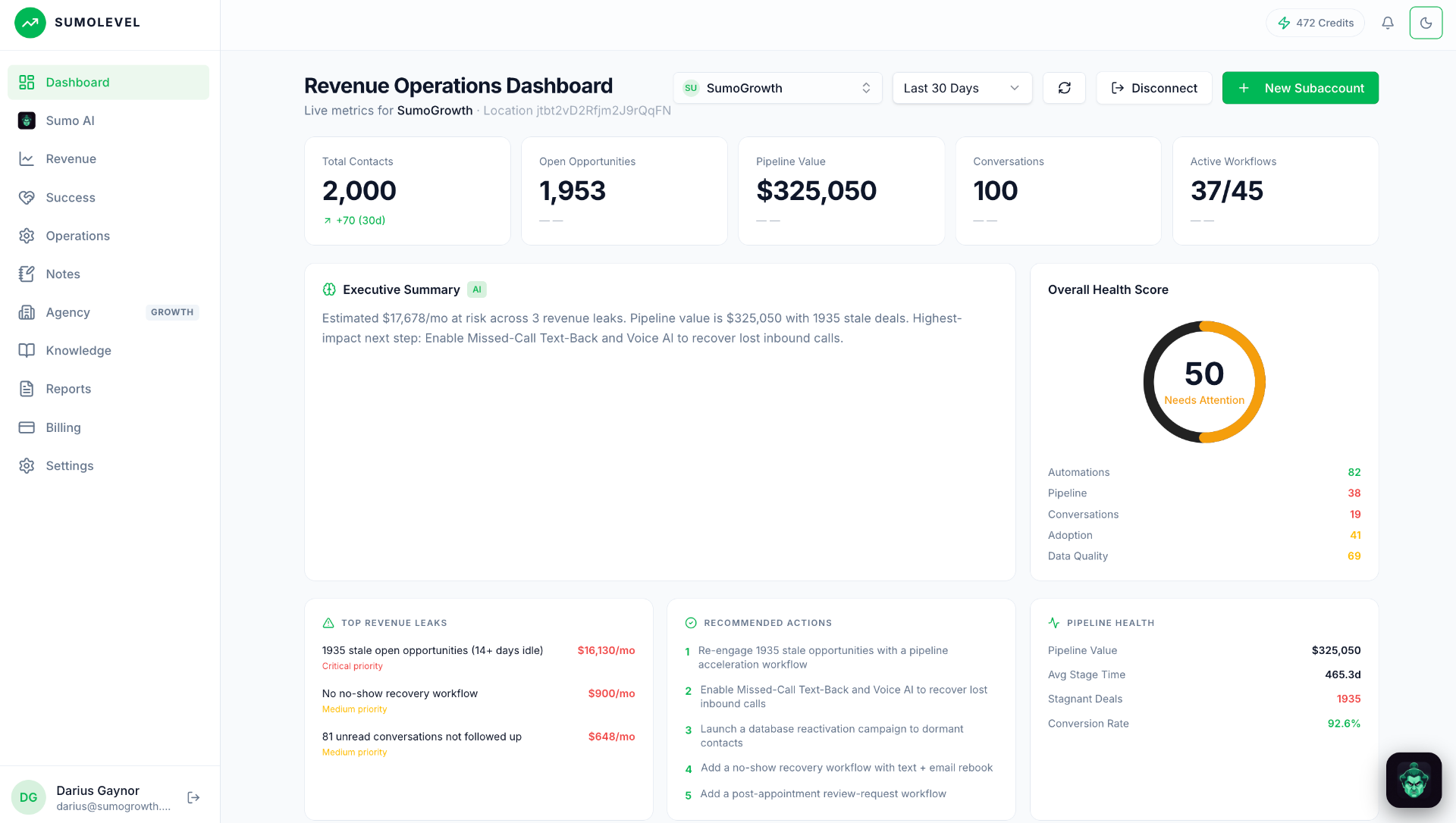 SumoLevel RevOps AI Analyst Dashboard preview